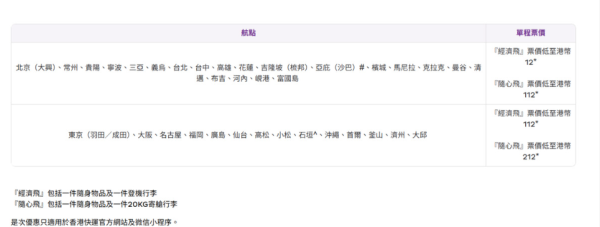 照片來源：HK Express 官方網站