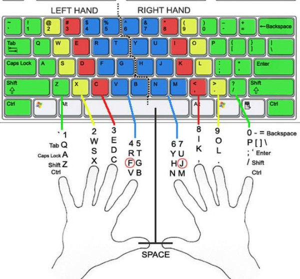 鍵盤冷知識!F鍵、J鍵神秘凸起橫線真實用途曝光?網民:10幾年都冇發現有用