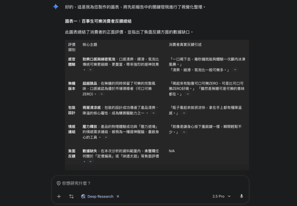 免VPN！網上行Google Workspace with Gemini 配合F5G-A 超級寬頻 釋放至強 AI 潛能