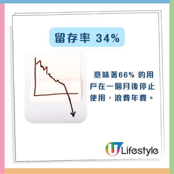 iPhone/Android 用戶小心 自動續訂App 默默扣錢？ 即Check「10大易中招App」