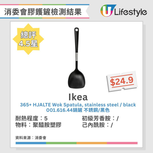 膠鑊鏟選購必睇!消委會測試5款含致癌物風險 1款遇熱油1分鐘即變形!【附高分安全推介】