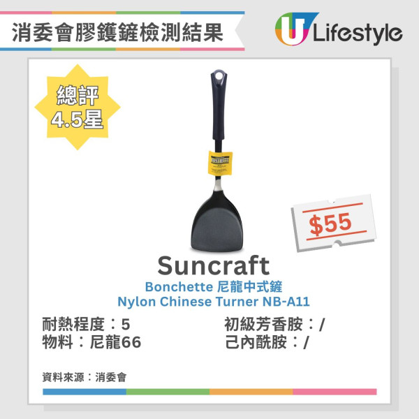 膠鑊鏟選購必睇!消委會測試5款含致癌物風險 1款遇熱油1分鐘即變形!【附高分安全推介】