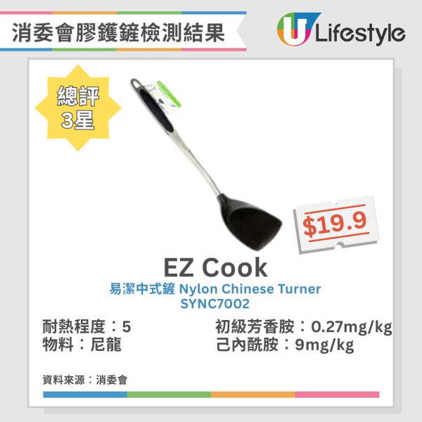 膠鑊鏟選購必睇!消委會測試5款含致癌物風險 1款遇熱油1分鐘即變形!【附高分安全推介】