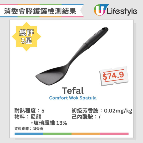 膠鑊鏟選購必睇!消委會測試5款含致癌物風險 1款遇熱油1分鐘即變形!【附高分安全推介】