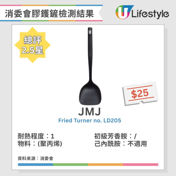 膠鑊鏟選購必睇!消委會測試5款含致癌物風險 1款遇熱油1分鐘即變形!【附高分安全推介】