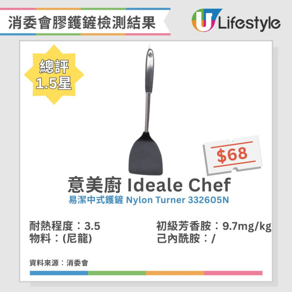 膠鑊鏟選購必睇!消委會測試5款含致癌物風險 1款遇熱油1分鐘即變形!【附高分安全推介】
