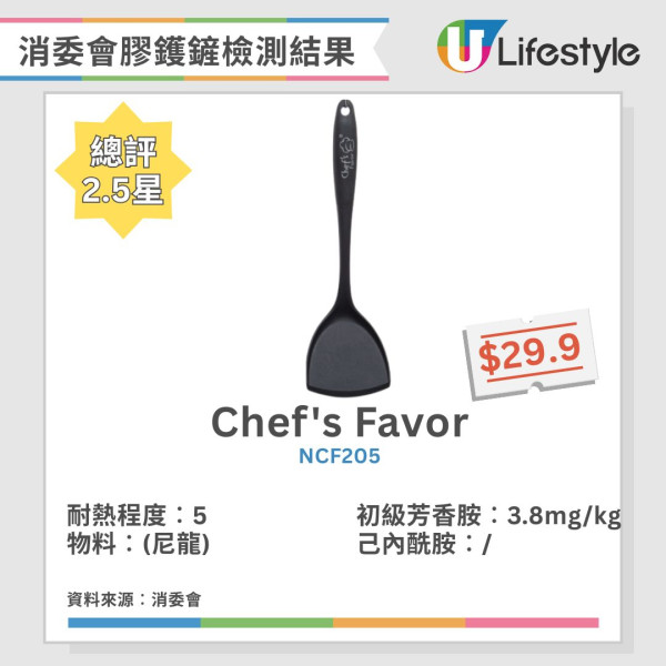 膠鑊鏟選購必睇!消委會測試5款含致癌物風險 1款遇熱油1分鐘即變形!【附高分安全推介】