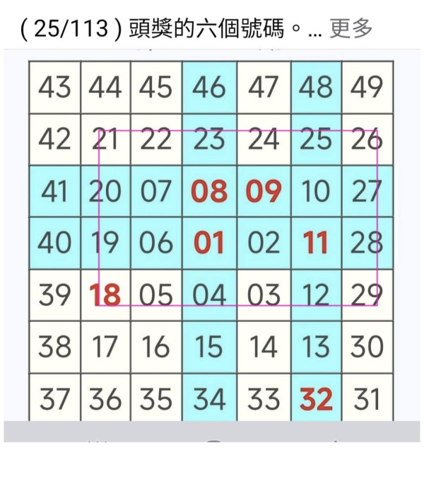 頭獎$5000萬六合彩周二攪珠!中三獎高手再發功  江恩圖篩選號碼秘訣大公開