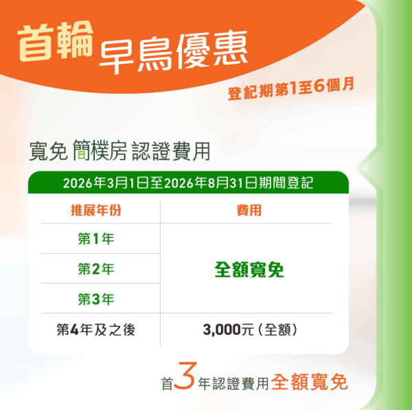 （圖片來源︰「簡樸房」房屋署資料）