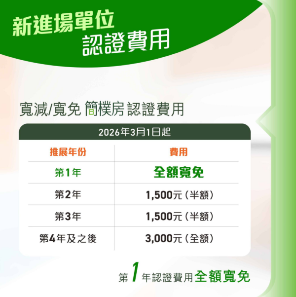 （圖片來源︰「簡樸房」房屋署資料）