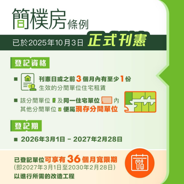 （圖片來源︰「簡樸房」房屋署資料）