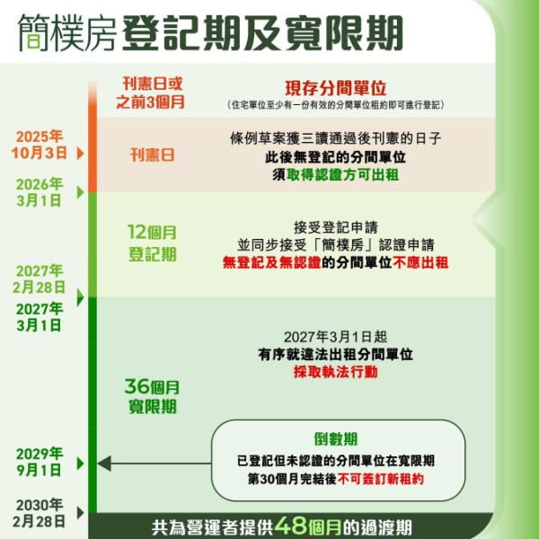 （圖片來源︰「簡樸房」房屋署資料）