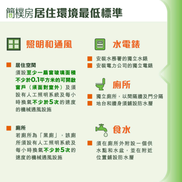 （圖片來源︰「簡樸房」房屋署資料）