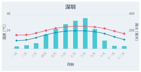 北上天氣|深圳廣州宣布入秋為1998年以來最早!專家分析秋季縮短原因