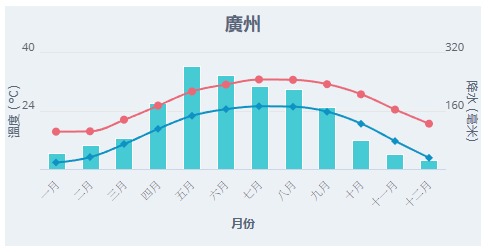 北上天氣|深圳廣州宣布入秋為1998年以來最早!專家分析秋季縮短原因