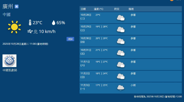 北上天氣|深圳廣州宣布入秋為1998年以來最早!專家分析秋季縮短原因