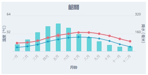 北上天氣|深圳廣州宣布入秋為1998年以來最早!專家分析秋季縮短原因