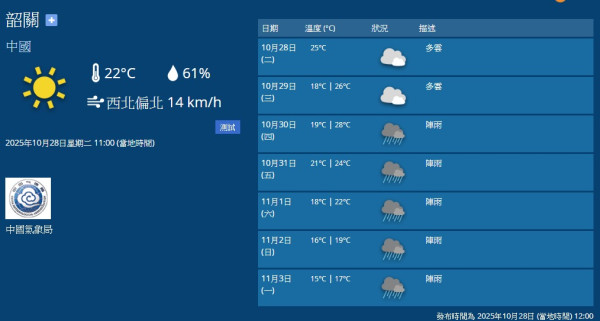 北上天氣|深圳廣州宣布入秋為1998年以來最早!專家分析秋季縮短原因
