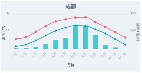 北上天氣|深圳廣州宣布入秋為1998年以來最早!專家分析秋季縮短原因