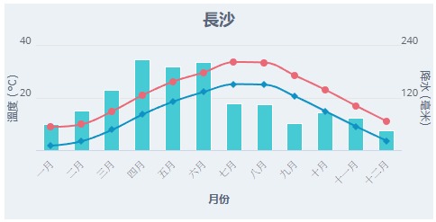 北上天氣|深圳廣州宣布入秋為1998年以來最早!專家分析秋季縮短原因