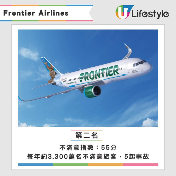 全球十大最糟航空公司排行榜出爐！第一名年內遺失數百件行李 這間亞洲航空公司上榜 