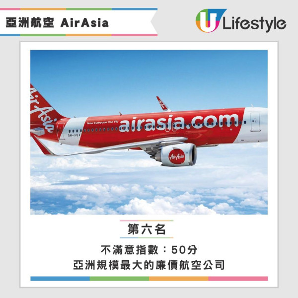 全球十大最糟航空公司排行榜出爐！第一名年內遺失數百件行李 這間亞洲航空公司上榜 