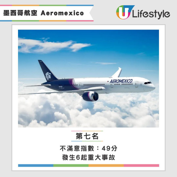 全球十大最糟航空公司排行榜出爐！第一名年內遺失數百件行李 這間亞洲航空公司上榜 