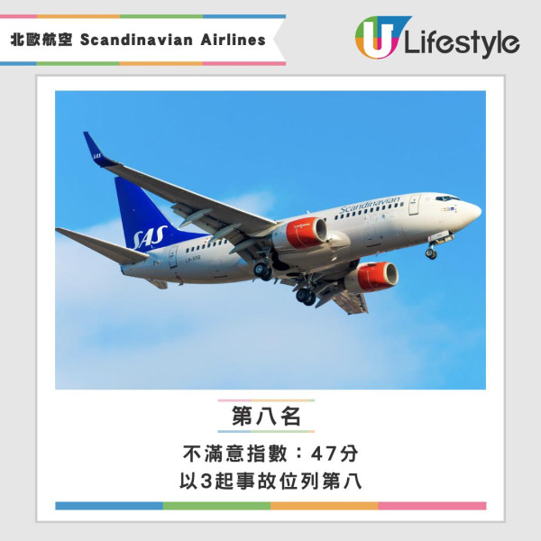 全球十大最糟航空公司排行榜出爐！第一名年內遺失數百件行李 這間亞洲航空公司上榜 