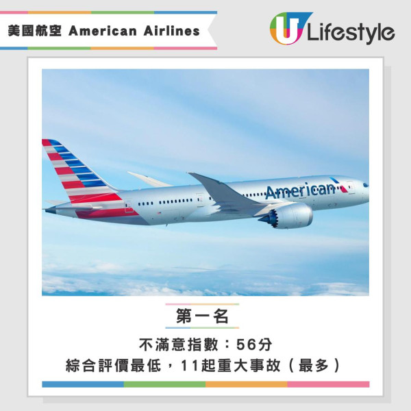 全球十大最糟航空公司排行榜出爐！第一名年內遺失數百件行李 這間亞洲航空公司上榜 