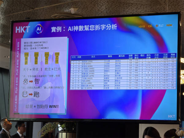 玄學、賽馬數據變「AI神數」大模型 Now TV App 助馬迷「刨馬經」更有效率