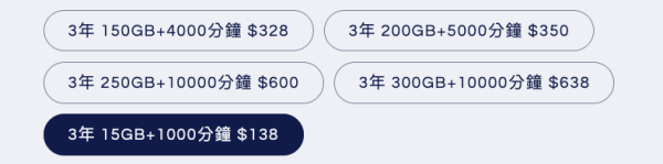 移民Keep number點先最抵?「養號碼」方案月均$5有找仲可海外收SMS