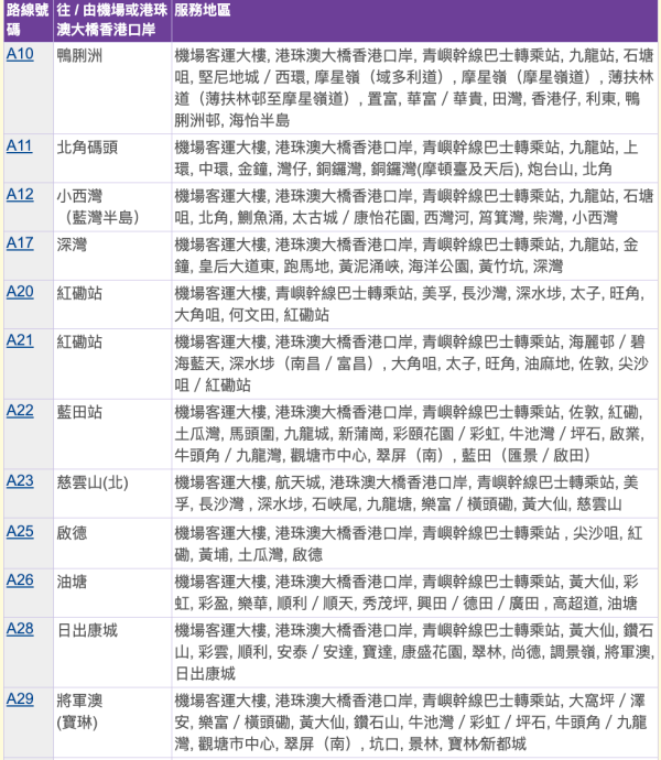 城巴機場套票$60起!最平58折往返機場至市區!一文看清購買方法/票價/路線