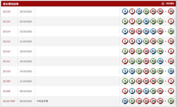 $6800萬六合彩金多寶周二攪珠！實測英國大學教授「17注神組合」 僅$170買齊49個號碼！