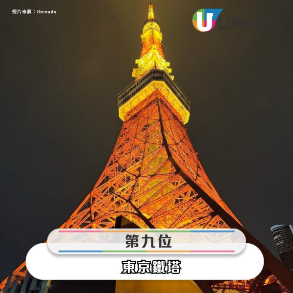 Threads網友票選十大日本失望景點! 大阪通天閣、東京鐵塔都有份?