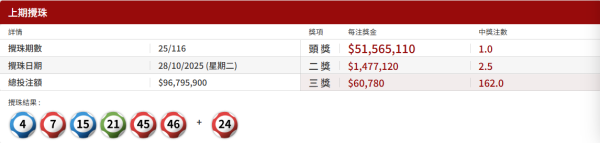 六合彩$6800萬金多寶預測｜港人「劃方形」解江恩圖中三獎！獨家揭秘「邊線」預測法