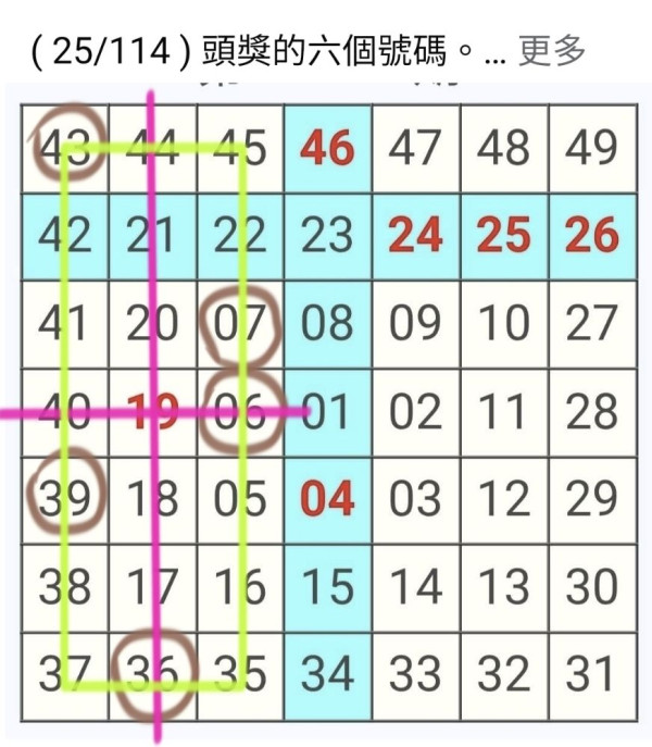 六合彩$6800萬金多寶預測｜港人「劃方形」解江恩圖中三獎！獨家揭秘「邊線」預測法