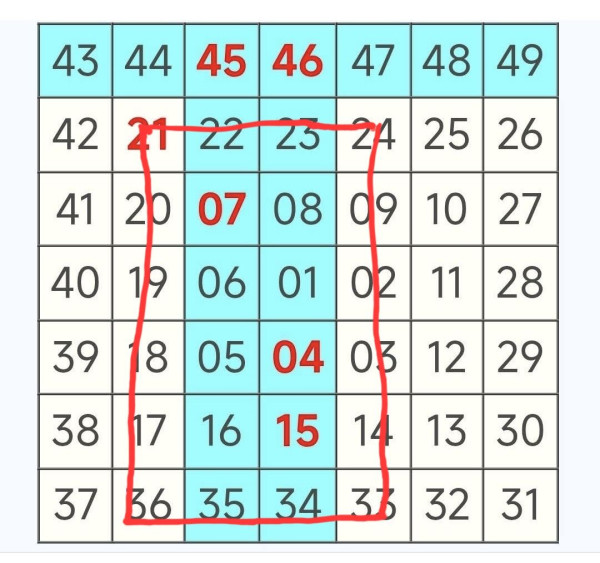 六合彩$6800萬金多寶預測｜港人「劃方形」解江恩圖中三獎！獨家揭秘「邊線」預測法