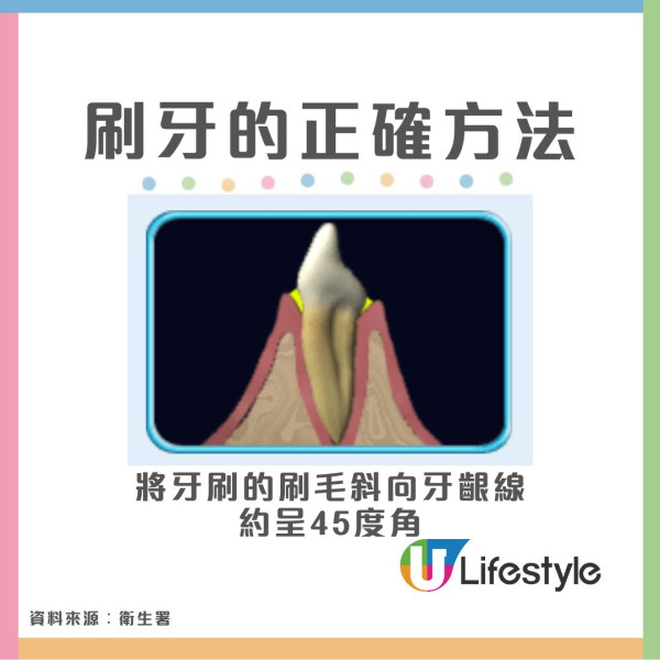 飯前刷牙還是飯後刷牙?牙醫揭飯後1時段刷牙最護齒 附正確刷牙方法/護齒技巧