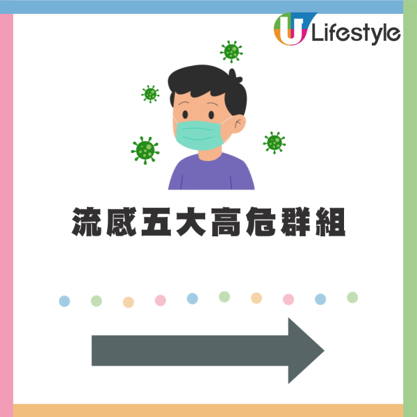 內地甲型H3N2流感季恐提早爆發 專家警告公眾對此毒株免疫力較低 五大高危群組須嚴陣以待