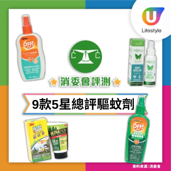 消委會蚊怕水|1款驅蚊劑反惹蚊60秒吸引102隻 9款滿分驅蚊劑最平$45!