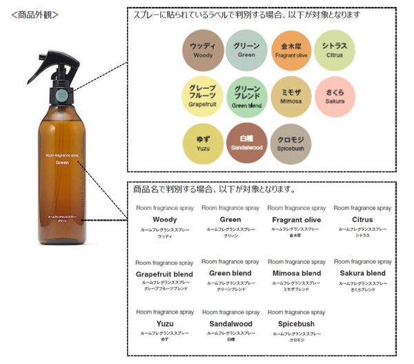 日本無印良品急回收60萬支室內香薰噴霧！ 網民實測香港分店可退貨！ 