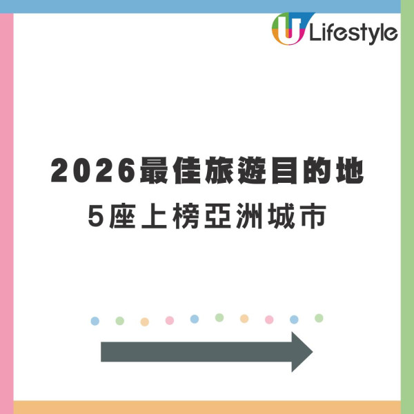 2026最佳旅遊地點排行榜出爐！港人最愛日本無上榜！5座亞洲城市入選 
