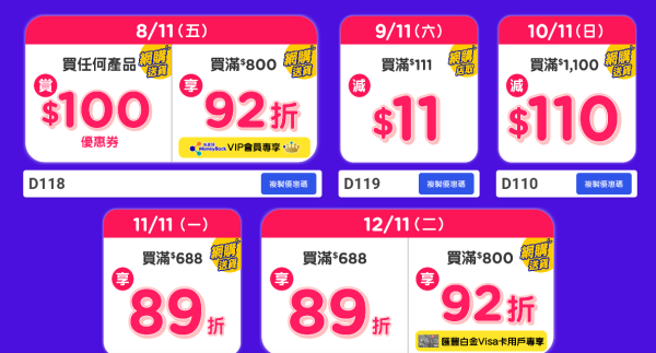 雙11優惠︱香港4大超市雙11優惠！惠康送$2000優惠券/屈臣氏萬寧1折/免費贏走iPhone 17
