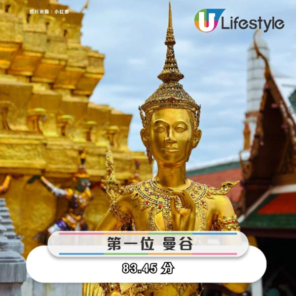 2025全球旅遊風險排行榜出爐！全球扒手詐騙最多曼谷居榜首、亞洲多城入列 