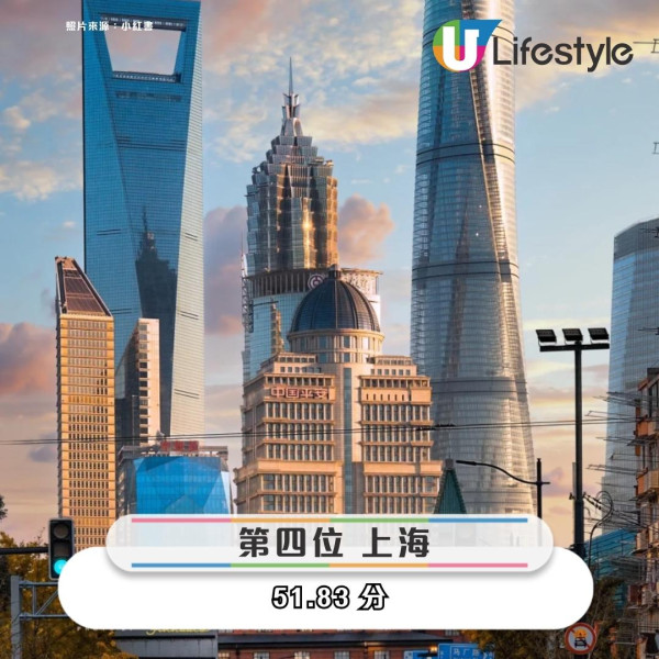 2025全球旅遊風險排行榜出爐！全球扒手詐騙最多曼谷居榜首、亞洲多城入列 