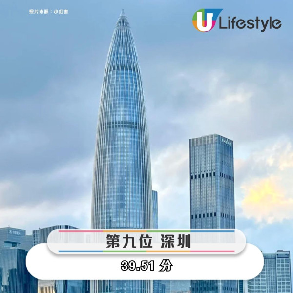 2025全球旅遊風險排行榜出爐！全球扒手詐騙最多曼谷居榜首、亞洲多城入列 