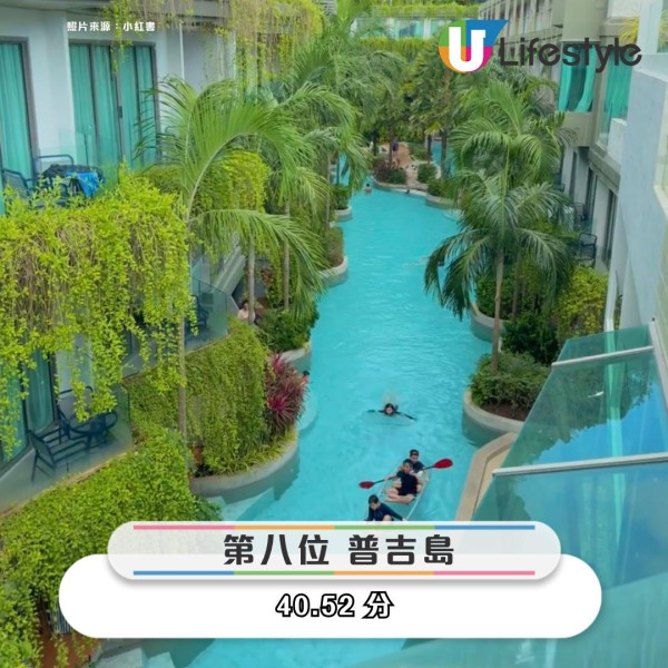 2025全球旅遊風險排行榜出爐！全球扒手詐騙最多曼谷居榜首、亞洲多城入列 