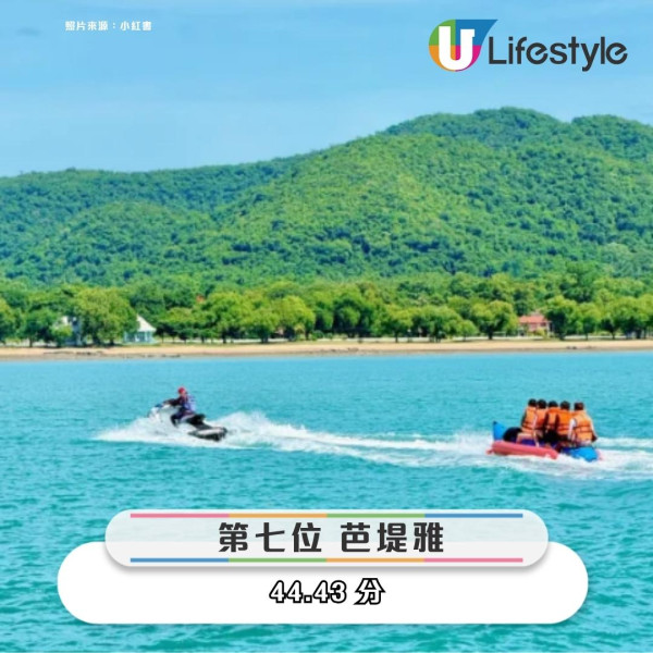 2025全球旅遊風險排行榜出爐！全球扒手詐騙最多曼谷居榜首、亞洲多城入列 