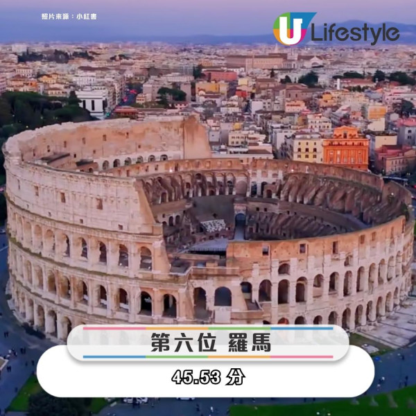 2025全球旅遊風險排行榜出爐！全球扒手詐騙最多曼谷居榜首、亞洲多城入列 