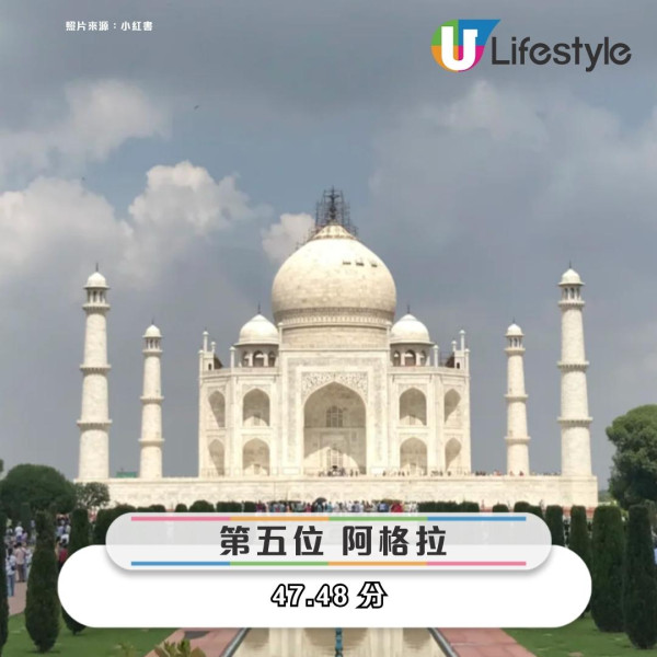 2025全球旅遊風險排行榜出爐！全球扒手詐騙最多曼谷居榜首、亞洲多城入列 